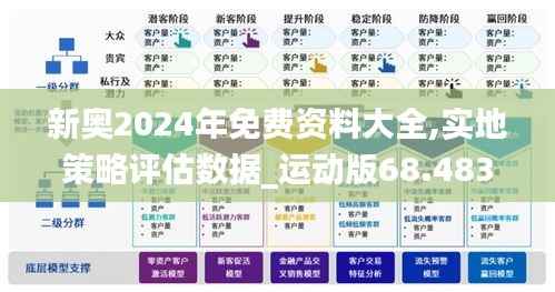 新奥2024年免费资料大全,实地策略评估数据_运动版68.483-2