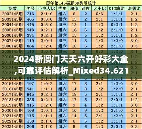 2024新澳门天天六开好彩大全,可靠评估解析_Mixed34.621-6
