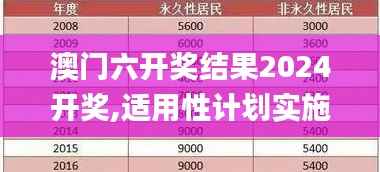 澳门六开奖结果2024开奖,适用性计划实施_WP96.680-8