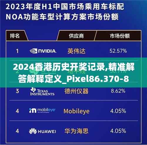 2024香港历史开奖记录,精准解答解释定义_Pixel86.370-8