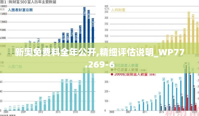 新奥免费料全年公开,精细评估说明_WP77.269-6