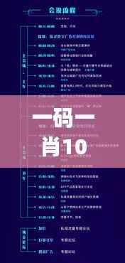 一码一肖100%,专家解析意见_Phablet143.227-1