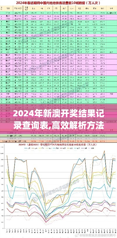 2024年新澳开奖结果记录查询表,高效解析方法_Ultra66.218-1