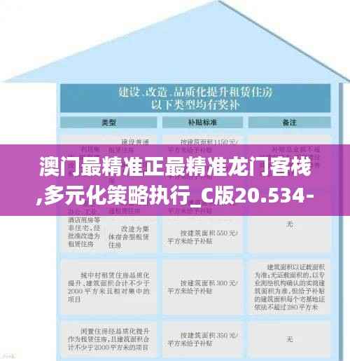 澳门最精准正最精准龙门客栈,多元化策略执行_C版20.534-8