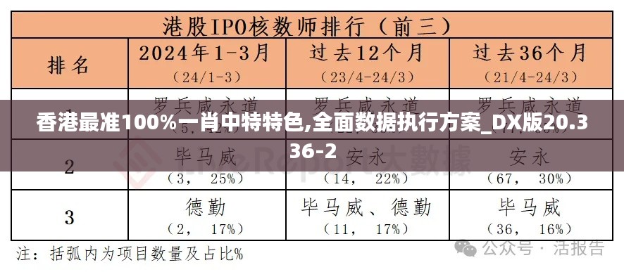 香港最准100%一肖中特特色,全面数据执行方案_DX版20.336-2