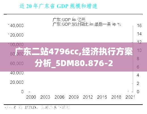 广东二站4796cc,经济执行方案分析_5DM80.876-2