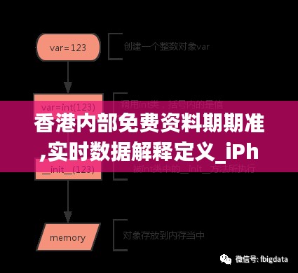 香港内部免费资料期期准,实时数据解释定义_iPhone5.466-4