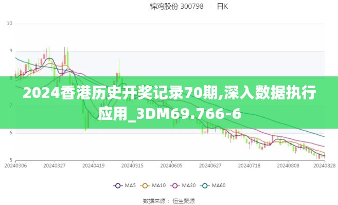 2024香港历史开奖记录70期,深入数据执行应用_3DM69.766-6