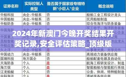 2024年新澳门今晚开奖结果开奖记录,安全评估策略_顶级版83.151-6
