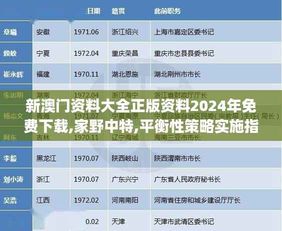 新澳门资料大全正版资料2024年免费下载,家野中特,平衡性策略实施指导_钱包版76.536-9