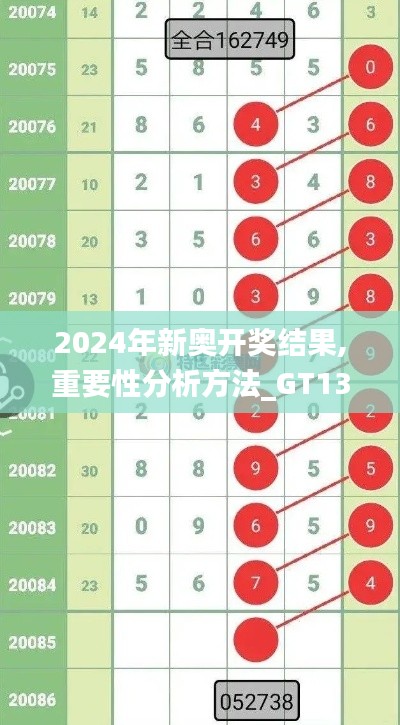 2024年新奥开奖结果,重要性分析方法_GT13.784-5