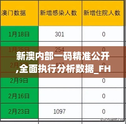 新澳内部一码精准公开,全面执行分析数据_FHD96.401-8