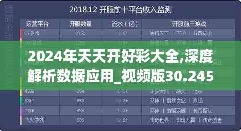 2024年天天开好彩大全,深度解析数据应用_视频版30.245-7