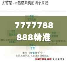 7777788888精准管家婆,数据整合方案设计_eShop45.126-2