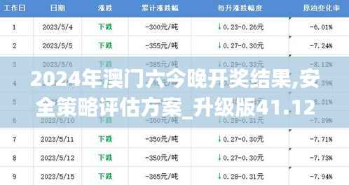 夸夸其谈 第7页