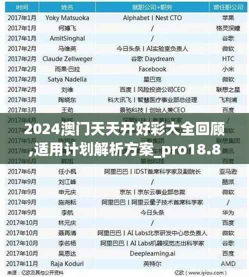 2024澳门天天开好彩大全回顾,适用计划解析方案_pro18.883-9