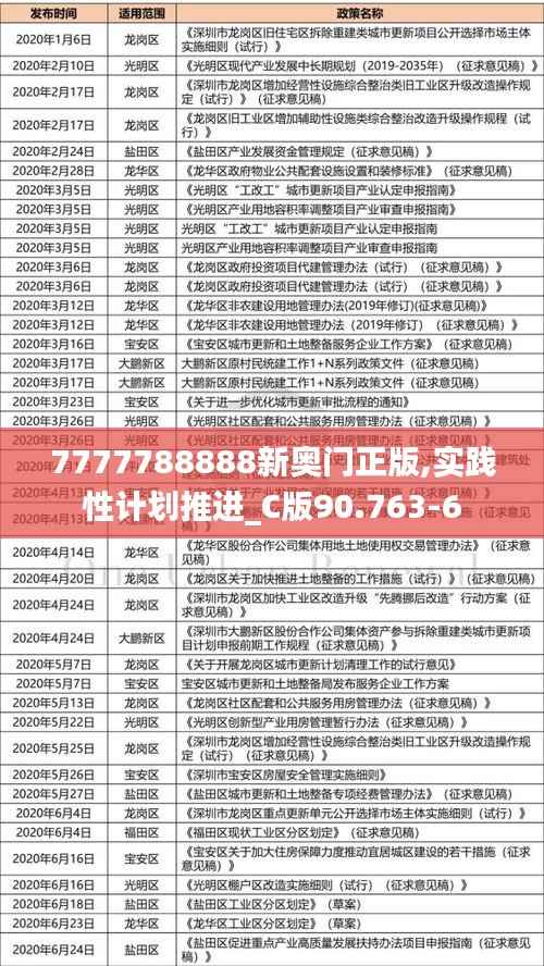 7777788888新奥门正版,实践性计划推进_C版90.763-6