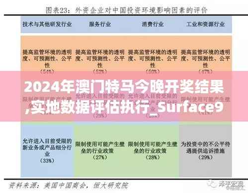 2024年澳门特马今晚开奖结果,实地数据评估执行_Surface9.358-6