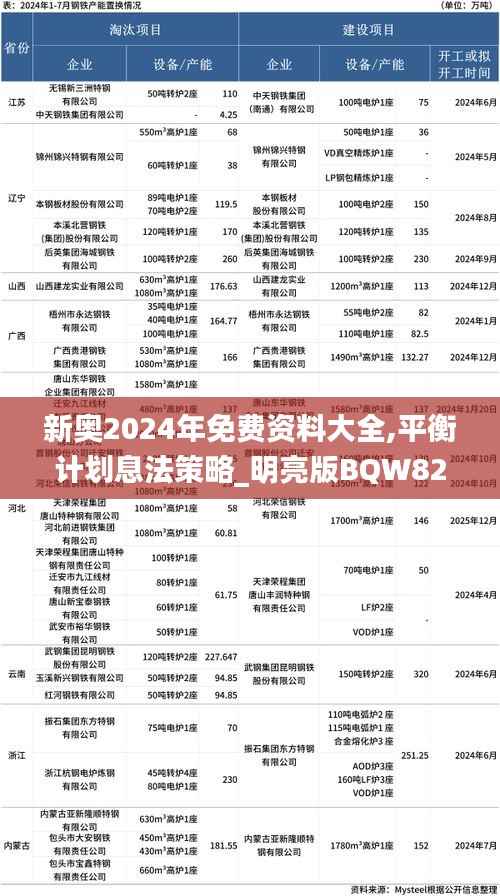 新奥2024年免费资料大全,平衡计划息法策略_明亮版BQW82.345