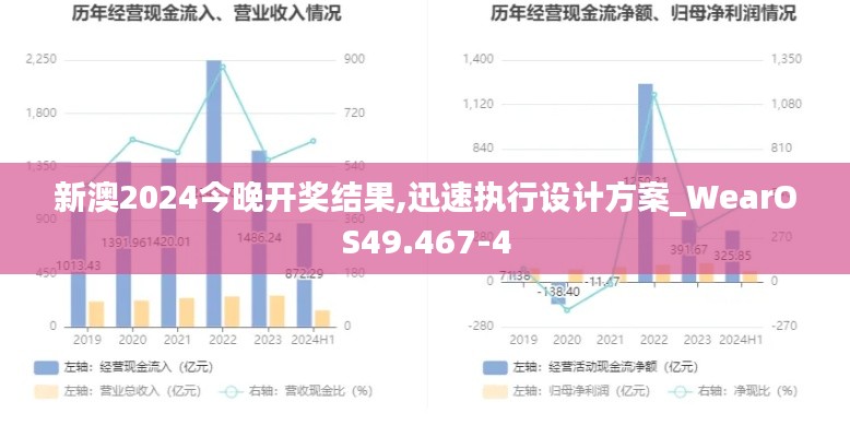 新澳2024今晚开奖结果,迅速执行设计方案_WearOS49.467-4