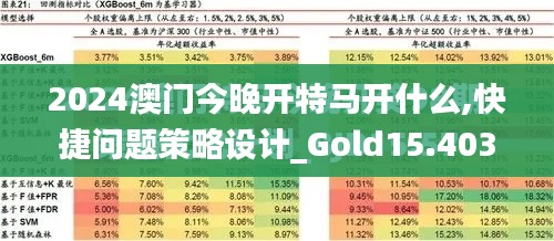 2024澳门今晚开特马开什么,快捷问题策略设计_Gold15.403-7
