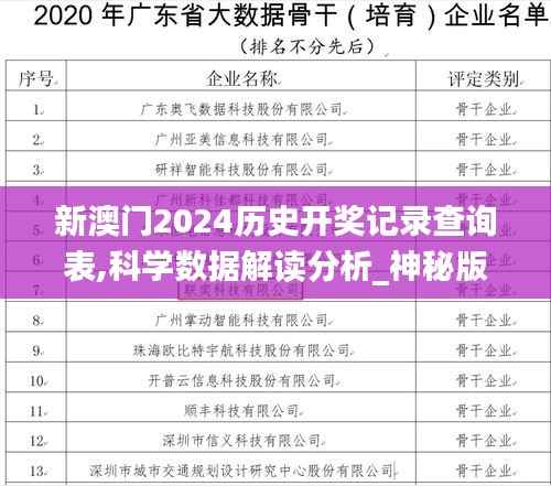 新澳门2024历史开奖记录查询表,科学数据解读分析_神秘版VPY23.349