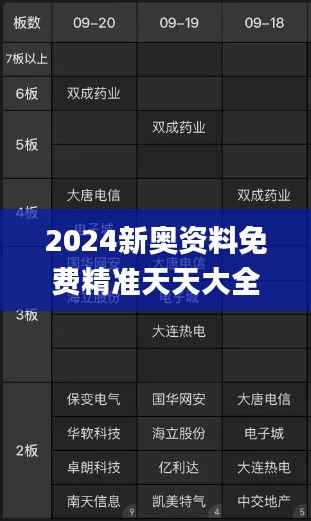 2024新奥资料免费精准天天大全,全面评估解析说明_Windows56.713-8