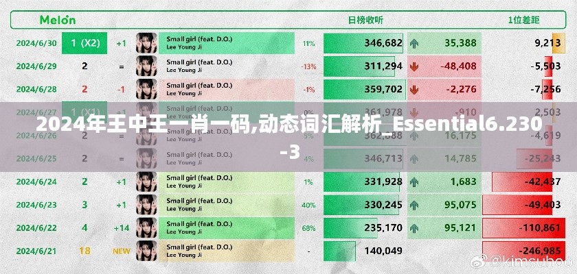 2024年王中王一肖一码,动态词汇解析_Essential6.230-3