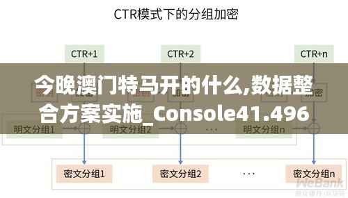 今晚澳门特马开的什么,数据整合方案实施_Console41.496-5