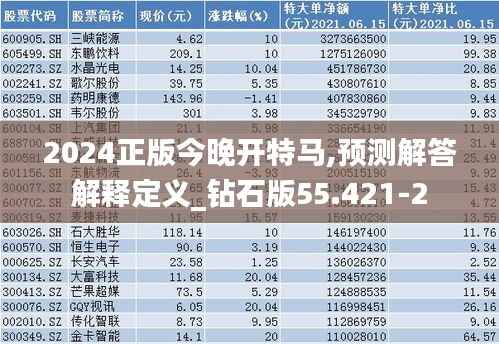2024正版今晚开特马,预测解答解释定义_钻石版55.421-2