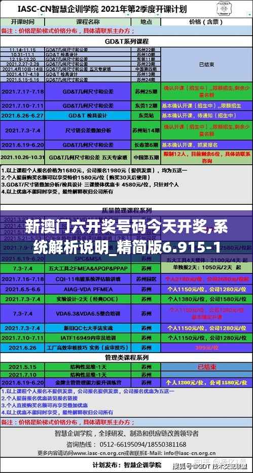 新澳门六开奖号码今天开奖,系统解析说明_精简版6.915-1