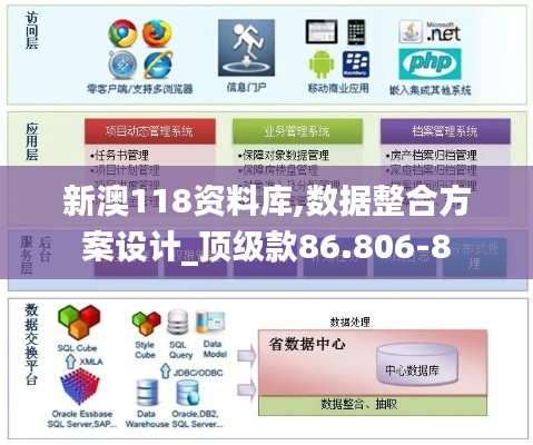 新澳118资料库,数据整合方案设计_顶级款86.806-8
