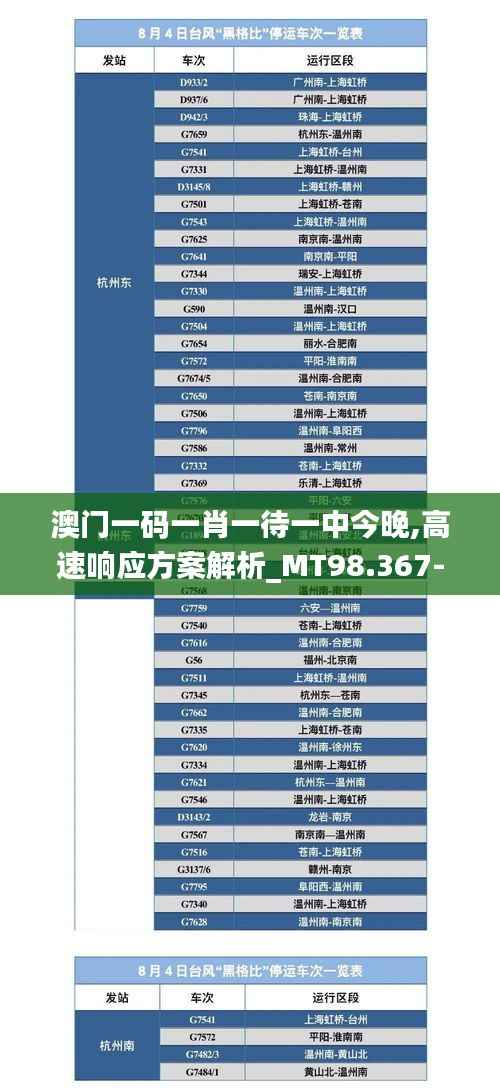 澳门一码一肖一待一中今晚,高速响应方案解析_MT98.367-9