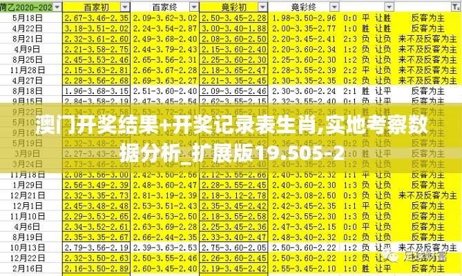 澳门开奖结果+开奖记录表生肖,实地考察数据分析_扩展版19.505-2