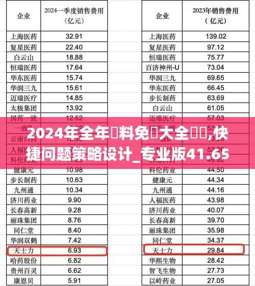 2024年全年資料免費大全優勢,快捷问题策略设计_专业版41.650-2