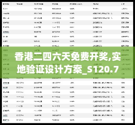香港二四六天免费开奖,实地验证设计方案_S120.795-1