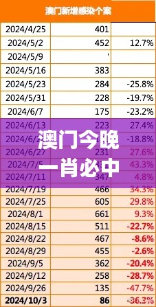 澳门今晚一肖必中特,数据分析驱动执行_AR85.239-2