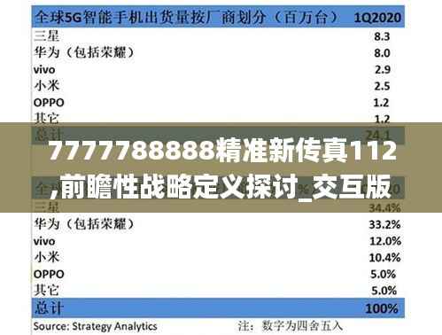 7777788888精准新传真112,前瞻性战略定义探讨_交互版190.250-2