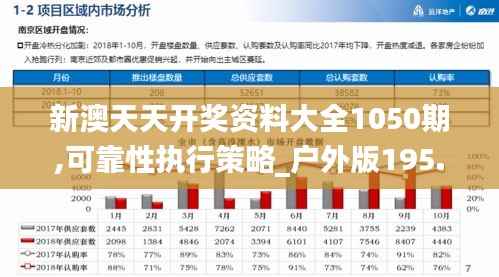 新澳天天开奖资料大全1050期,可靠性执行策略_户外版195.631-8