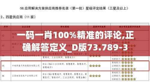 一码一肖100%精准的评论,正确解答定义_D版73.789-3