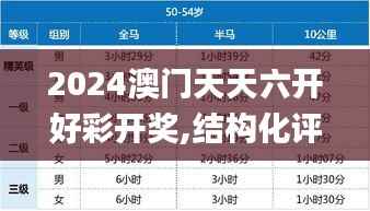 2024澳门天天六开好彩开奖,结构化评估推进_C版140.182-9