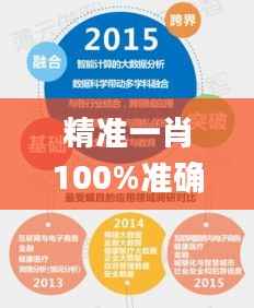 精准一肖100%准确精准的含义,全面应用分析数据_体验版61.831-6