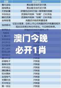 澳门今晚必开1肖,专业数据解释定义_L版29.602-5