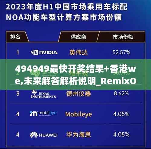 494949最快开奖结果+香港we,未来解答解析说明_RemixOS10.498-9