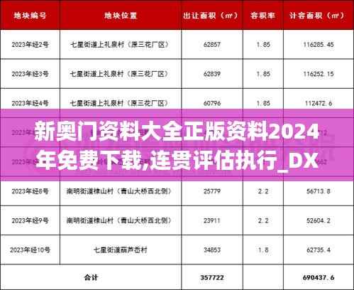 新奥门资料大全正版资料2024年免费下载,连贯评估执行_DX版196.354-7