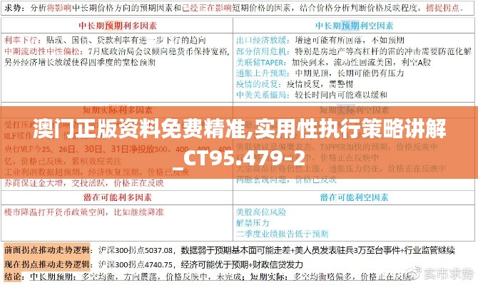 澳门正版资料免费精准,实用性执行策略讲解_CT95.479-2