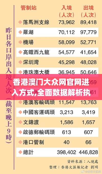 香港澳门大众网官网进入方式,全面数据解析执行_精简版80.861-8