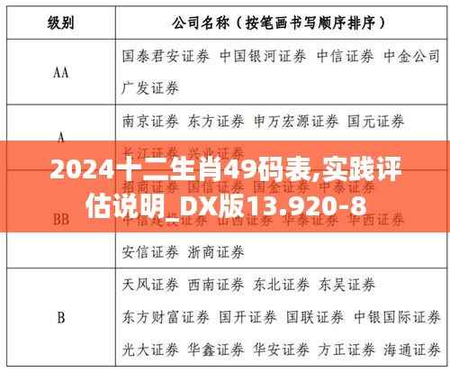2024十二生肖49码表,实践评估说明_DX版13.920-8