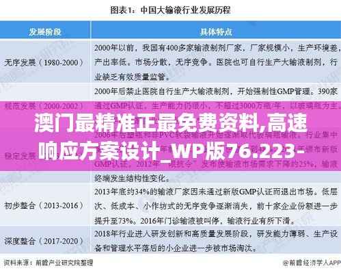 澳门最精准正最免费资料,高速响应方案设计_WP版76.223-8
