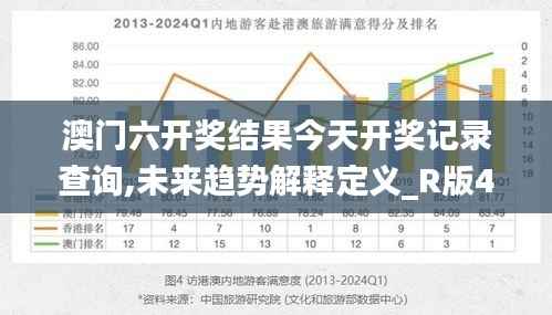 澳门六开奖结果今天开奖记录查询,未来趋势解释定义_R版48.190-4